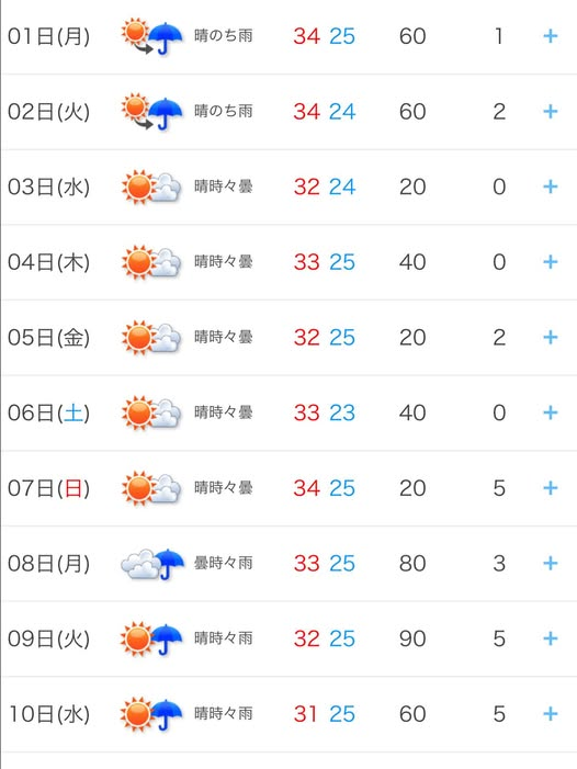 別府・大分の不動産屋　株式会社エステートワン　2025年9月1日ブログ画像