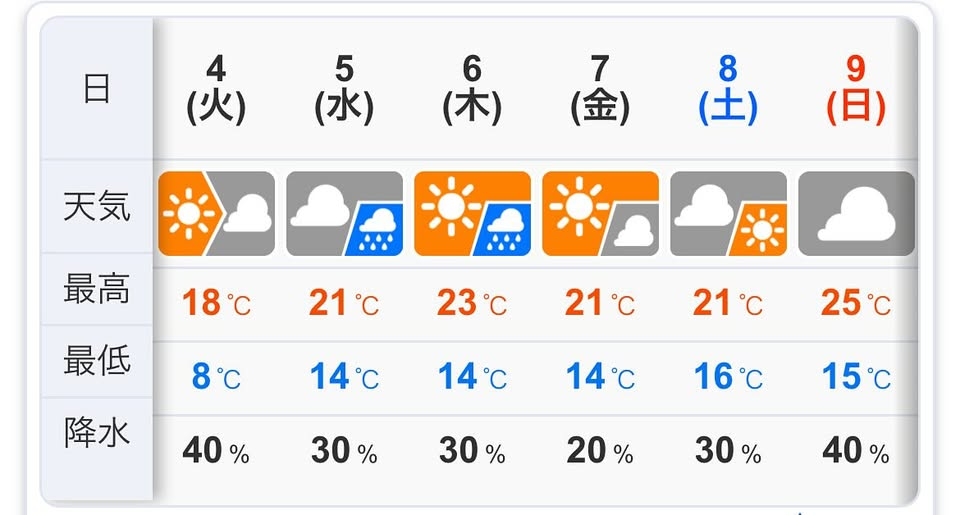別府・大分の不動産屋　株式会社エステートワン　2025年11月4日ブログ画像